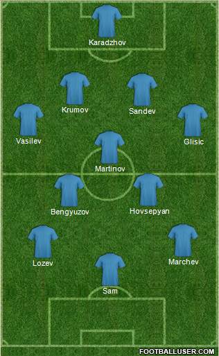 Dream Team Formation 2019
