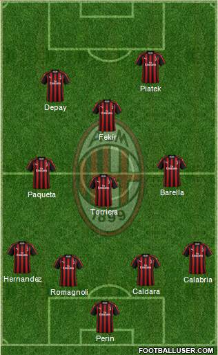 A.C. Milan Formation 2019