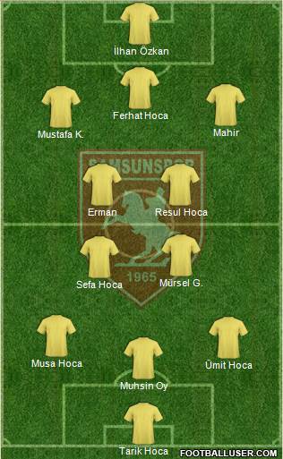 Samsunspor Formation 2019