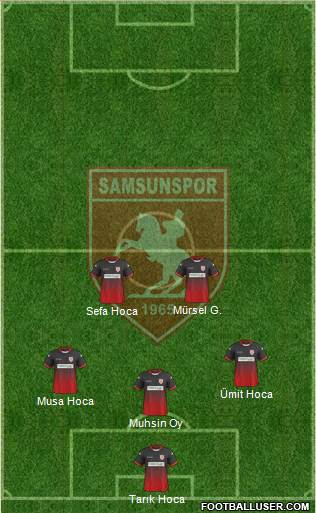 Samsunspor Formation 2019