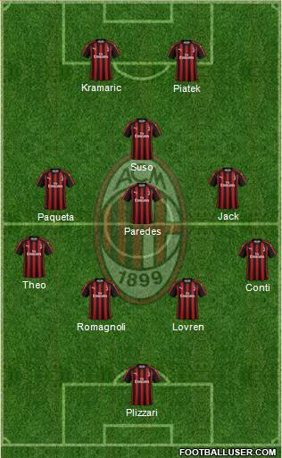 A.C. Milan Formation 2019