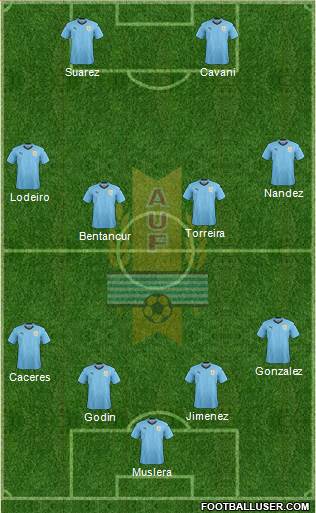 Uruguay Formation 2019