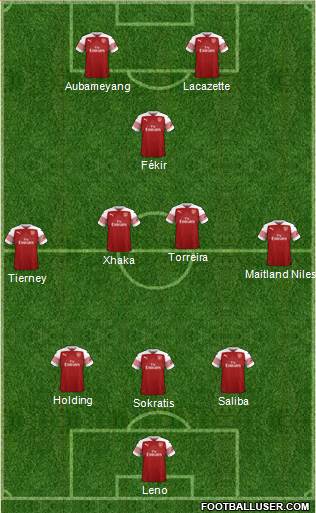 Arsenal Formation 2019