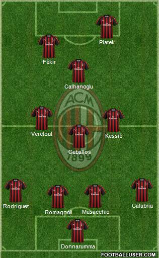 A.C. Milan Formation 2019