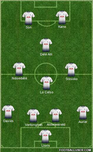 Tottenham Hotspur Formation 2019