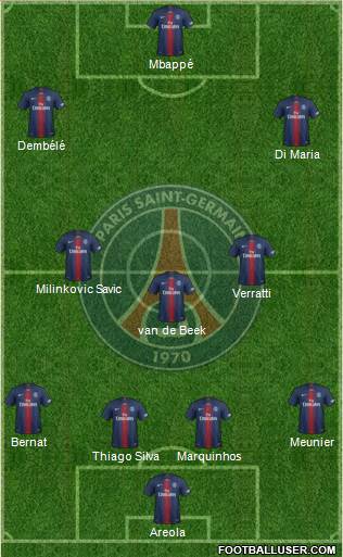 Paris Saint-Germain Formation 2019