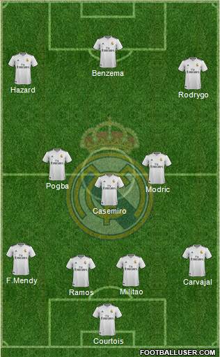 Real Madrid C.F. Formation 2019