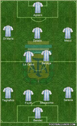 Argentina Formation 2019