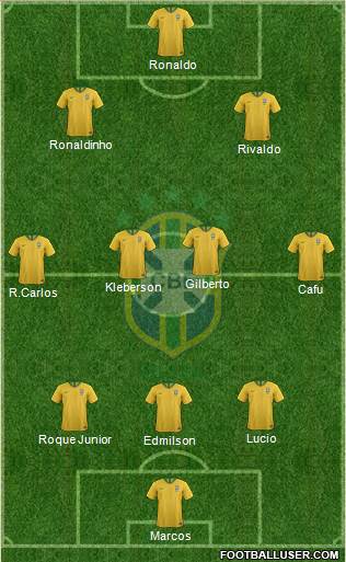 Brazil Formation 2019
