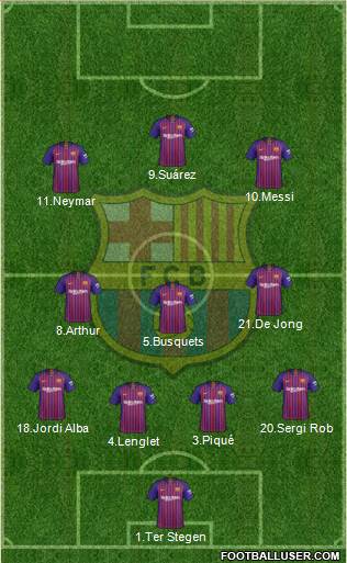 F.C. Barcelona Formation 2019