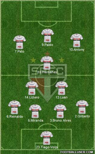 São Paulo FC Formation 2019