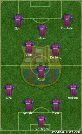 F.C. Barcelona Formation 2019