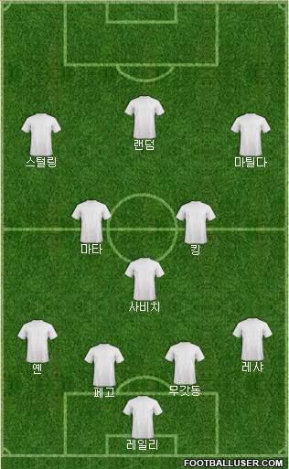 Fifa Team Formation 2019