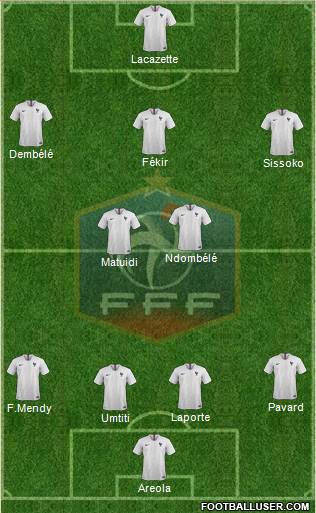 France Formation 2019