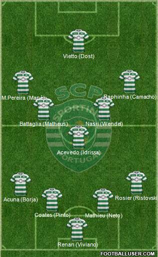 Sporting Clube de Portugal - SAD Formation 2019