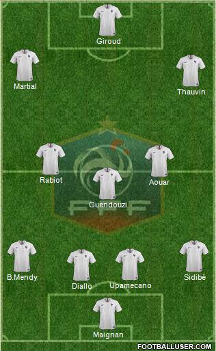 France Formation 2019