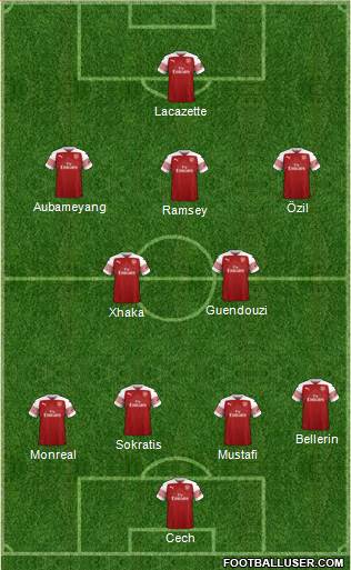 Arsenal Formation 2019