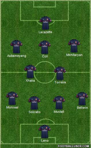Arsenal Formation 2019