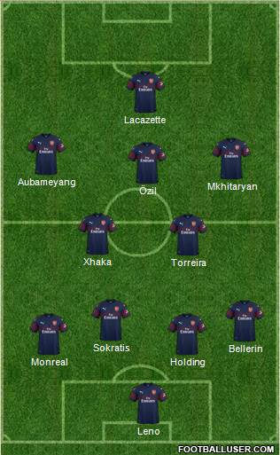 Arsenal Formation 2019