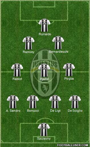Juventus Formation 2019