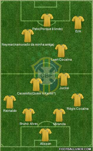 Brazil Formation 2019