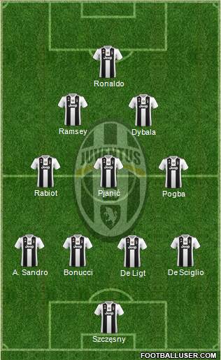 Juventus Formation 2019