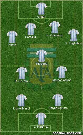 Argentina Formation 2019