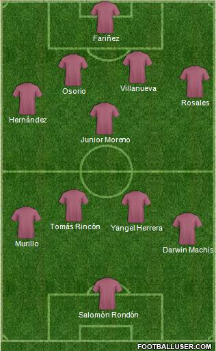 Championship Manager Team Formation 2019