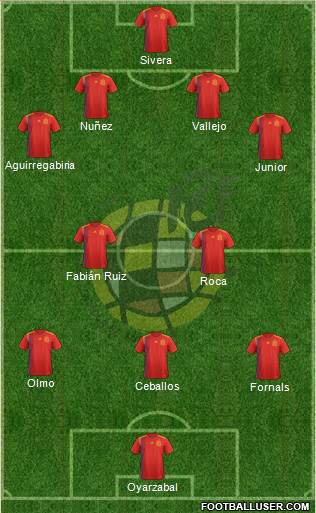 Spain Formation 2019