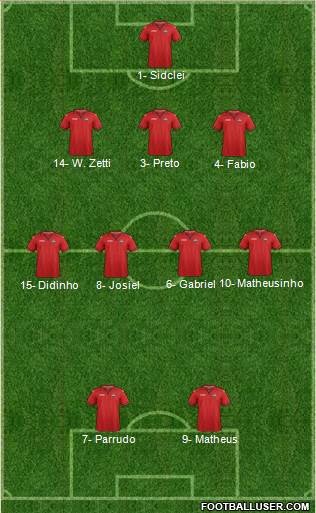 Trinidad and Tobago Formation 2019