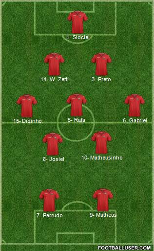 Trinidad and Tobago Formation 2019