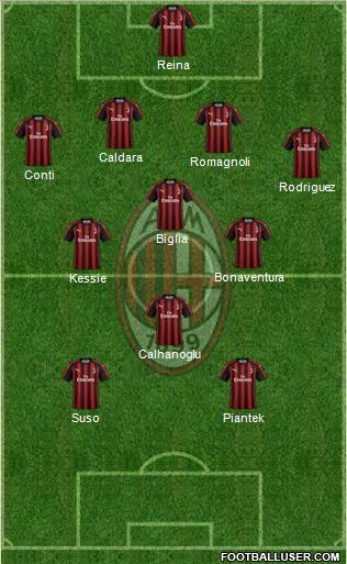 A.C. Milan Formation 2019