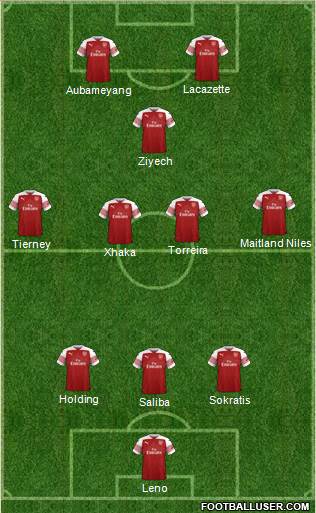 Arsenal Formation 2019