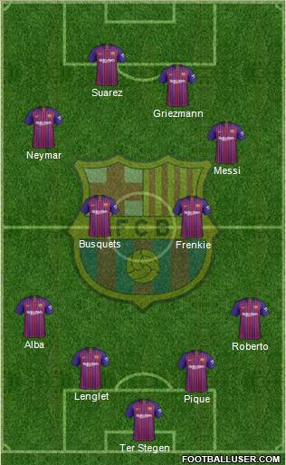 F.C. Barcelona Formation 2019