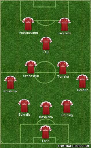 Arsenal Formation 2019