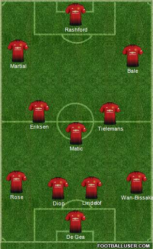 Manchester United Formation 2019