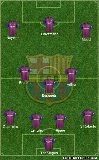 F.C. Barcelona Formation 2019