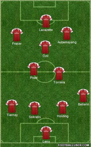 Arsenal Formation 2019