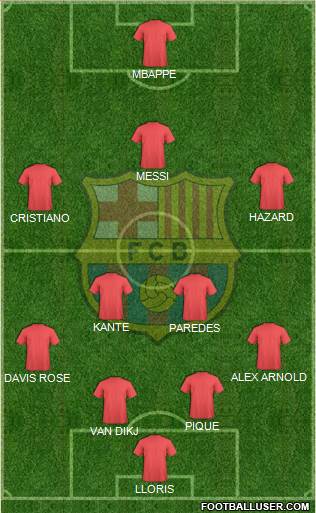 F.C. Barcelona Formation 2019