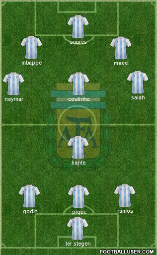 Argentina Formation 2019