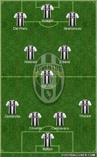 Juventus Formation 2019
