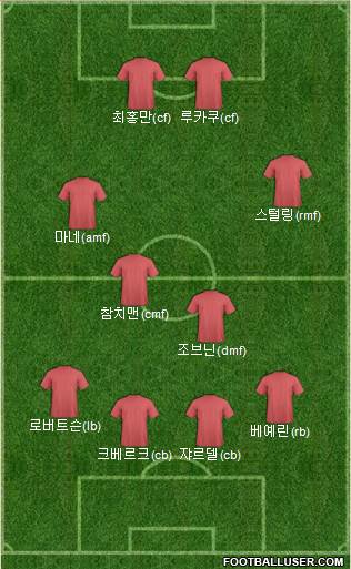Pro Evolution Soccer Team Formation 2019