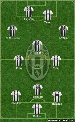 Juventus Formation 2019