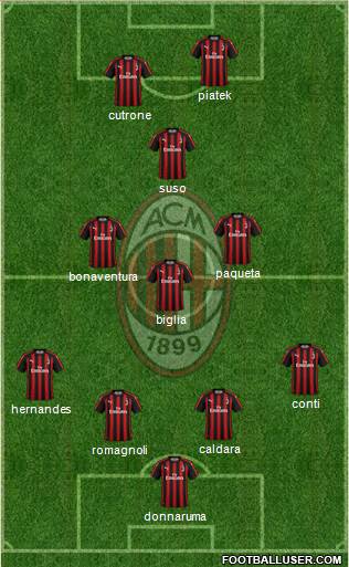 A.C. Milan Formation 2019
