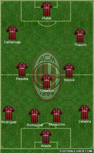 A.C. Milan Formation 2019