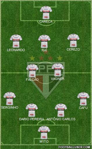 São Paulo FC Formation 2019