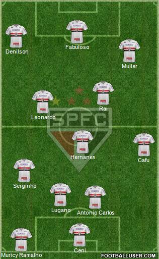 São Paulo FC Formation 2019