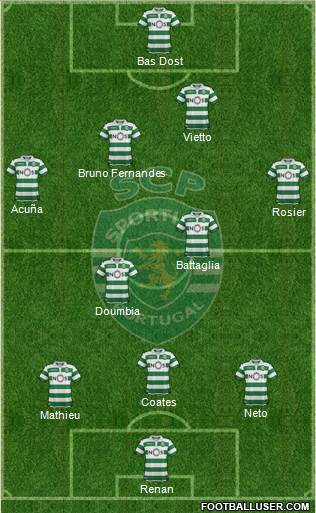 Sporting Clube de Portugal - SAD Formation 2019
