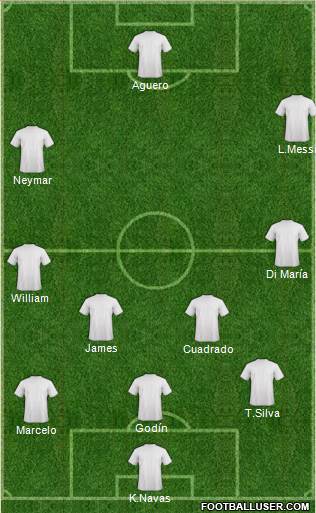 Fifa Team Formation 2019