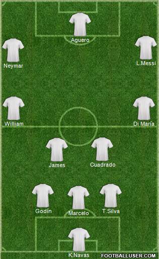 Fifa Team Formation 2019